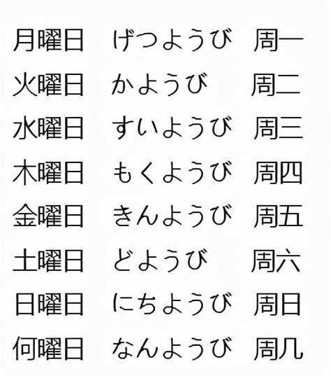 日本星期对应金木水火土|日本人为什么用“月火水木金土日”表示星期？